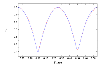 Light Curve - Click for larger image