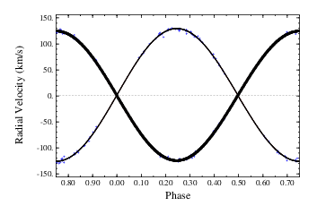 Radial Velocity Curve - click for larger image